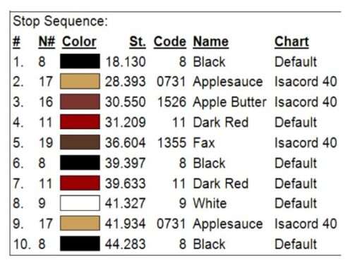 isacord color chart brown girl embroidery design